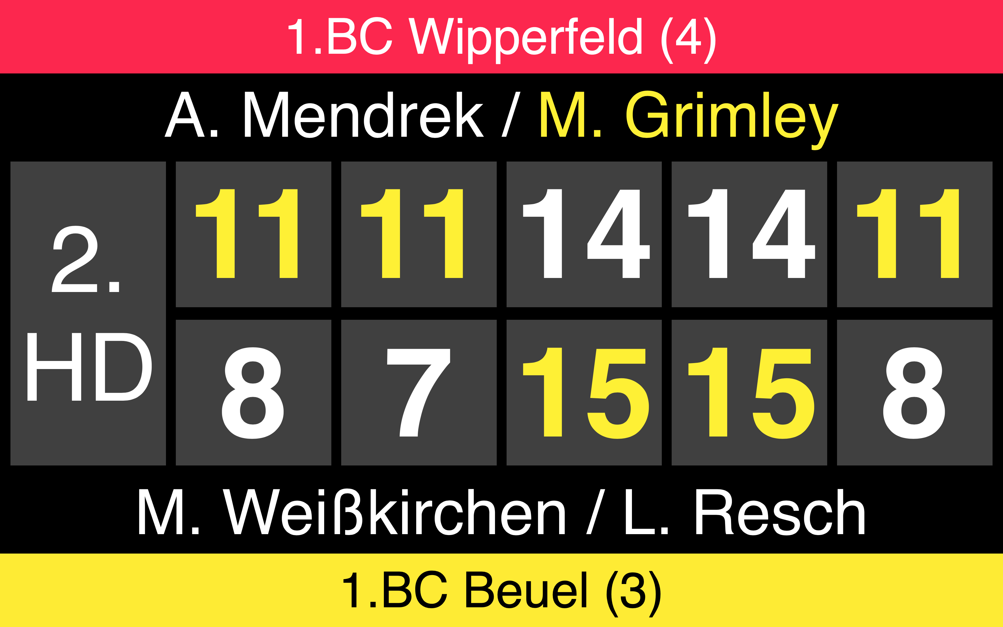 screenshot of scoreboard double match
